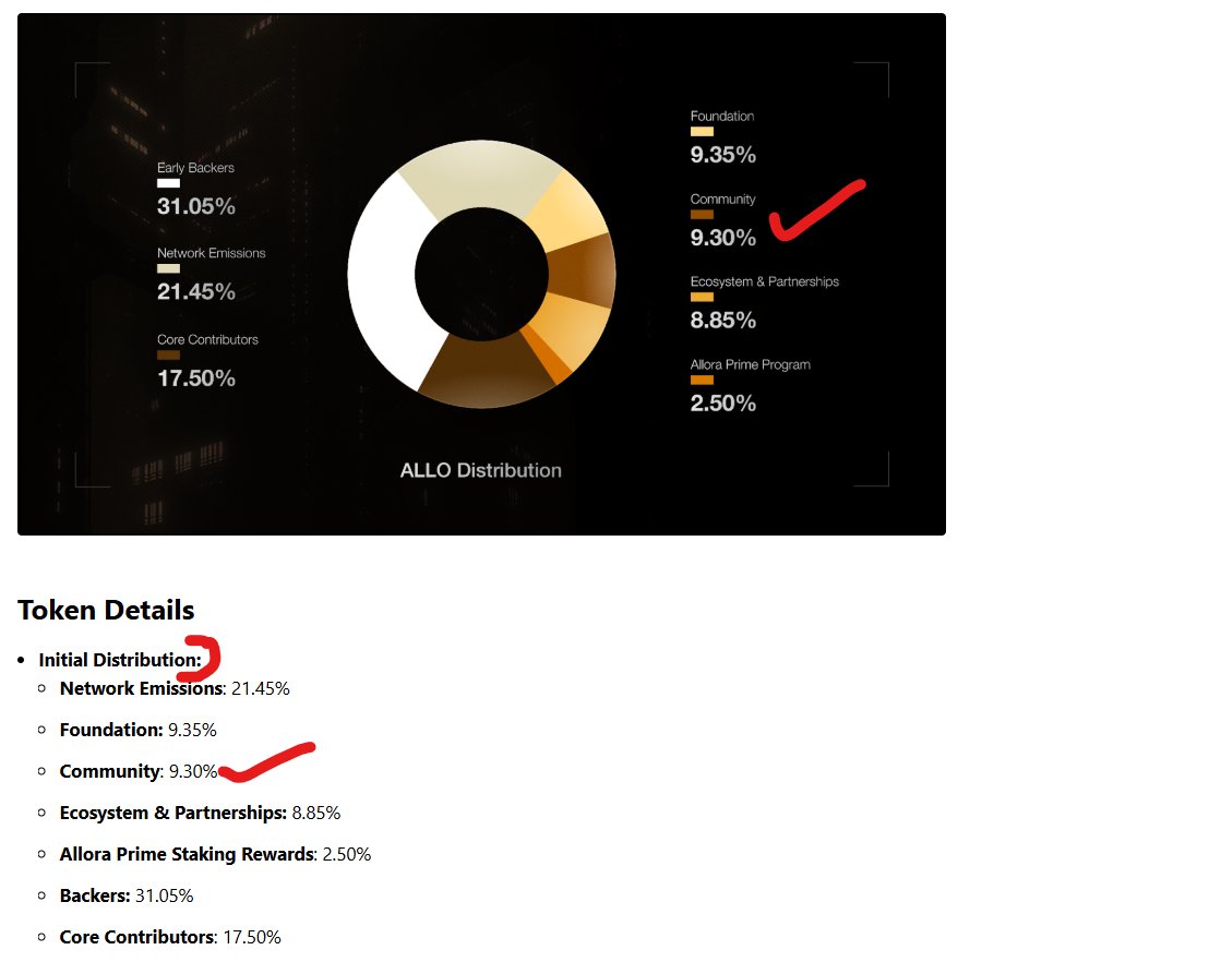 pipsanalytics's tweet image. 🚩  $ALLO @AlloraNetwork  Is Next $OM , $OG : Proof Attached  !!

The Web3 space deserves better.

We keep seeing the same cycle repeat — grand promises, flashy launches, and then silence when it’s time for delivery.

This project stands out not for innovation, but for how it…