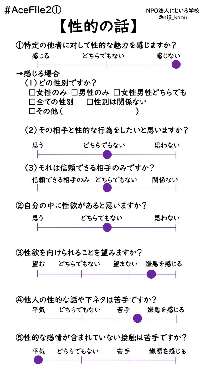 bottle_marimo's tweet photo. 変化は無いのですが、迷うこともあるのでちょっと幅を持たせたい気持ちでシンプルにしました
良かったら見てみてください。
#AceFile2
#Aro_AceFile
#アセクシャル
#アロマンティック https://t.co/ong3d4UPjW