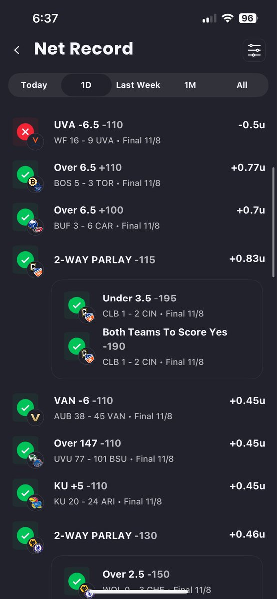 PreciseSystem44's tweet image. We Killed It Yesterday!!

16-3
+8.39u

links.juicereel.com/profile/Precis…