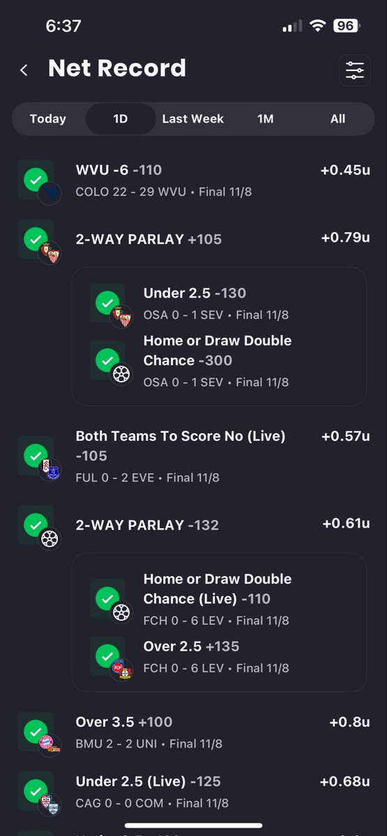 PreciseSystem44's tweet image. We Killed It Yesterday!!

16-3
+8.39u

links.juicereel.com/profile/Precis…