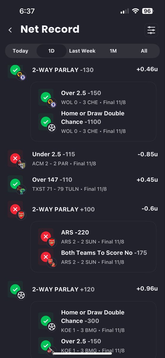 PreciseSystem44's tweet image. We Killed It Yesterday!!

16-3
+8.39u

links.juicereel.com/profile/Precis…