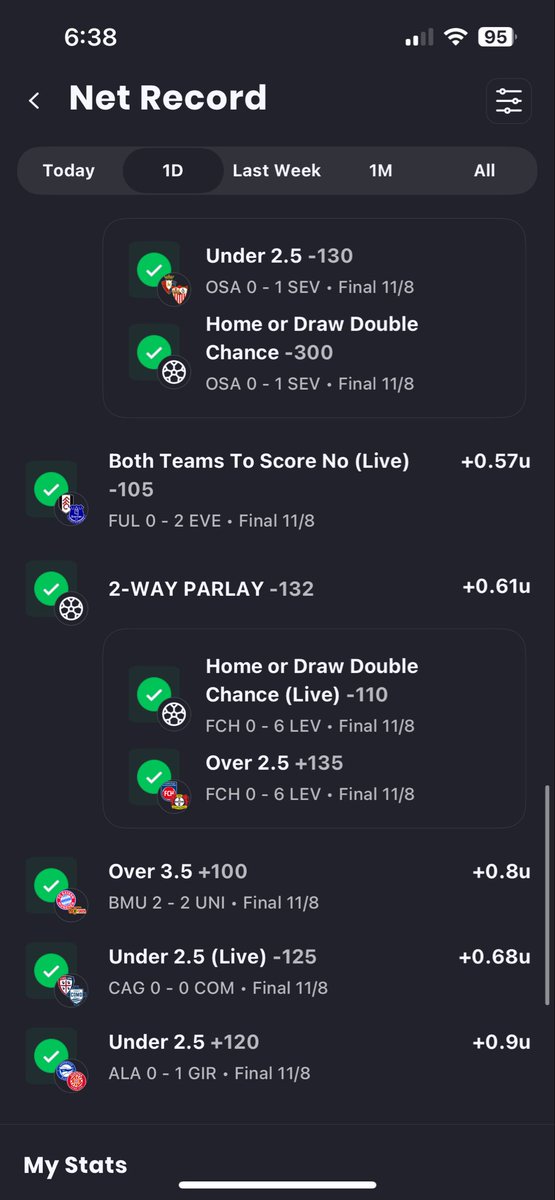 PreciseSystem44's tweet image. We Killed It Yesterday!!

16-3
+8.39u

links.juicereel.com/profile/Precis…