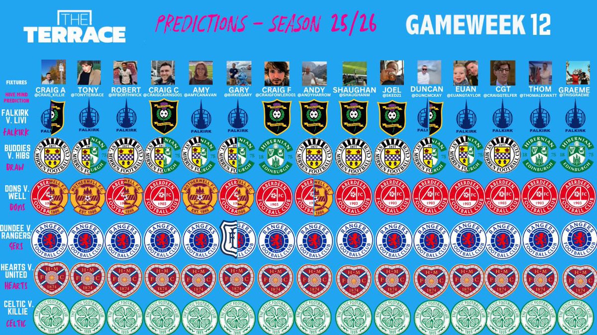 PREDICTIONS! Nobody nailed yesterday’s double header; will the prevailing consensus for today’s four matches come to pass?