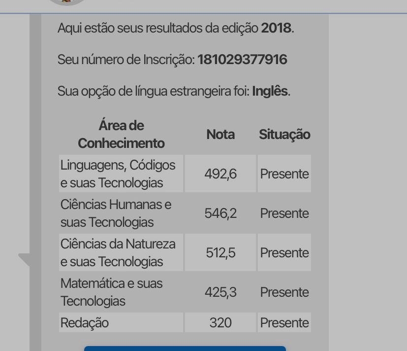 thiagobloody12's tweet image. Lembrando aqui de quando fiz o enem
Eu nem estudei só fui com a cara e coragem e saiu isso kkkkkkkk
