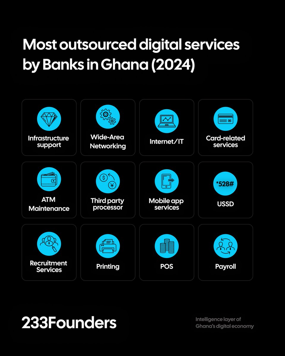 Your bank’s app, POS, and even payroll might not be run by your bank anymore.

Outsourcing is shaping the real architecture of Ghana’s financial system.

Read the full intel on 233Founders: 233founders.substack.com/p/banks-are-ou…