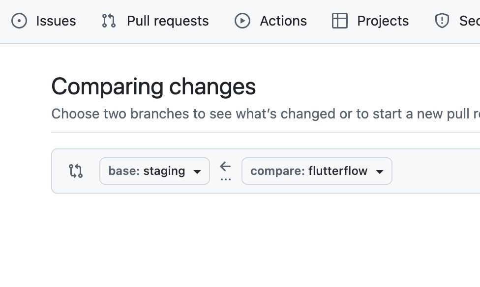 Singh_Jasminder's tweet image. Brain: “Put flutterflow on the left and staging on the right.”

GitHub: “Nope.”

Every. Single. Time.

@github pls.
#GitHub #DevHumor #Flutter