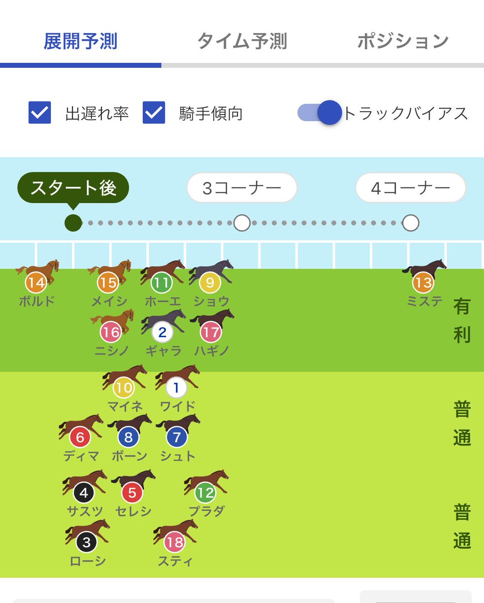 ちーさん@激推しの穴る馬券師 on X