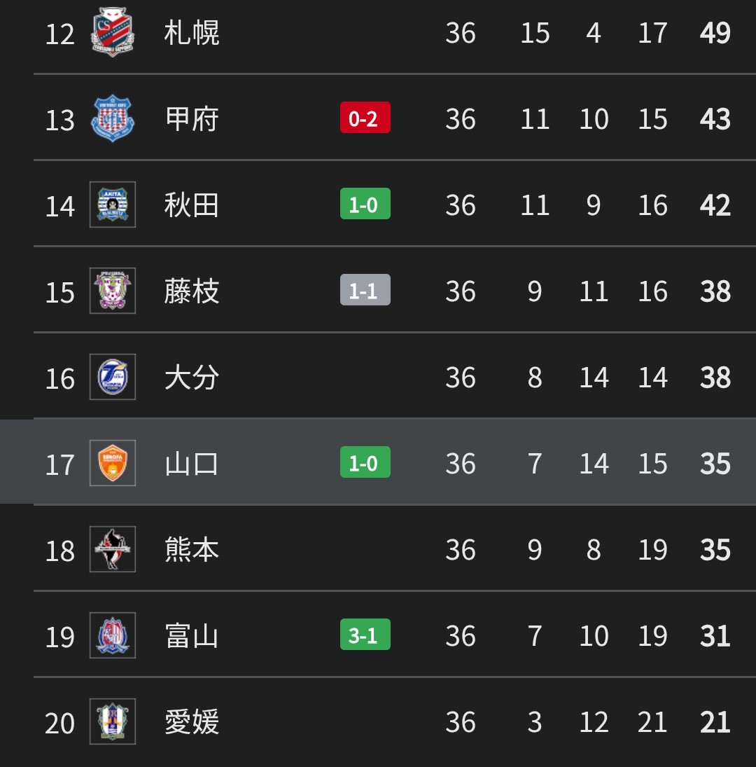 隣人(ゼッツ)つよぽんライダー♪⭐TY (@M25kRizumuboy) / Posts / X