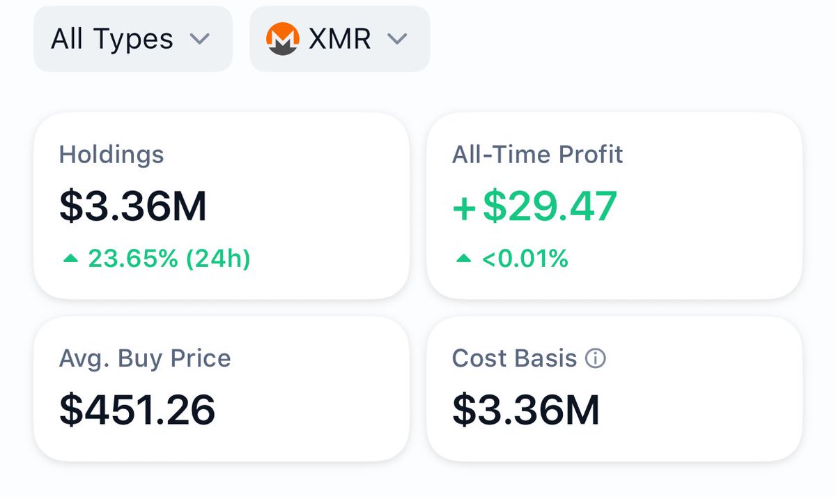Eagle_0X's tweet image. Bought 3.3m$ of $XMR

It's the only true privacy coin 

Nothing comes close to it

That's why you do not see it on CEXs, cause it is true privacy, not cabal, gov-controlled 

This will trade at 5000$+ in the coming months