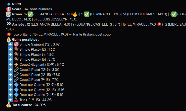 FlibustierTurf's tweet photo. 🏴‍☠️ Les premiers gains tombent déjà ! ⚓️💰

📊 Razzia matinale R2 & R3 - 09/11/25 📊

R2C4 : 3/6 bons numéros
🎯 Simple Gagnant (4) : 3.2€ | Trio (4-9-8) : 1.6€
💰 Total : 25.80€

R3C2 : 2/6 bons numéros
🎯 Simple Placé (16) : 2.8€ | Deux sur Quatre (16-2) : 19.8€
💰 Total : 22.60€

R2C5 : 4/6 bons numéros — GROS COUP ! 🔥
💥 Toto brillant : 3 (KIKUYU TU  : 30.0) & 14 (JUSTWALKONBY  : 55.0) — Par le Kraken ! 🐙⚔️
💰 Gains : Multi 4 (630€), Multi 5 (126€), Multi 6 (42€)
💰 Total : 846.40€

R3C3 : 3/6 bons numéros
💰 Total : 94.20€
🏆 TOTAL GAINS MATIN : 989.00€ 🏆

La flotte vise déjà les 1000€ , R1C1 démarre bientôt ! Hissez les voiles, la chasse continue ! ⛵🔥
#FlibustiersDuTurf #GainsDimanche #RazziaMatin