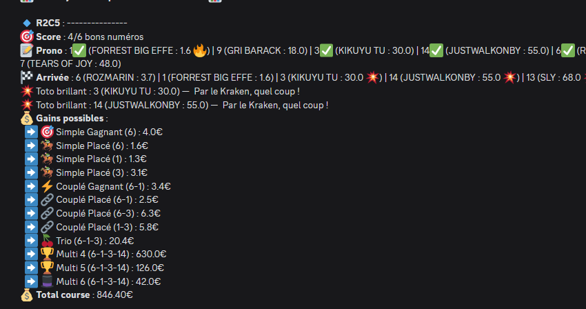 FlibustierTurf's tweet photo. 🏴‍☠️ Les premiers gains tombent déjà ! ⚓️💰

📊 Razzia matinale R2 & R3 - 09/11/25 📊

R2C4 : 3/6 bons numéros
🎯 Simple Gagnant (4) : 3.2€ | Trio (4-9-8) : 1.6€
💰 Total : 25.80€

R3C2 : 2/6 bons numéros
🎯 Simple Placé (16) : 2.8€ | Deux sur Quatre (16-2) : 19.8€
💰 Total : 22.60€

R2C5 : 4/6 bons numéros — GROS COUP ! 🔥
💥 Toto brillant : 3 (KIKUYU TU  : 30.0) & 14 (JUSTWALKONBY  : 55.0) — Par le Kraken ! 🐙⚔️
💰 Gains : Multi 4 (630€), Multi 5 (126€), Multi 6 (42€)
💰 Total : 846.40€

R3C3 : 3/6 bons numéros
💰 Total : 94.20€
🏆 TOTAL GAINS MATIN : 989.00€ 🏆

La flotte vise déjà les 1000€ , R1C1 démarre bientôt ! Hissez les voiles, la chasse continue ! ⛵🔥
#FlibustiersDuTurf #GainsDimanche #RazziaMatin