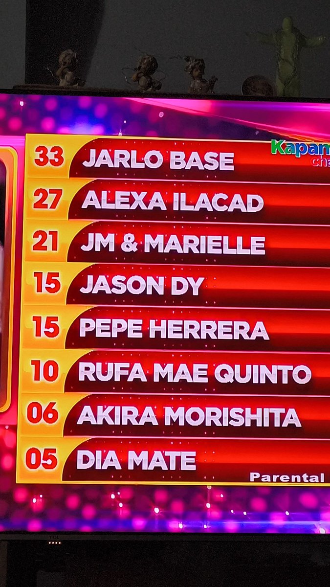 kumagcow's tweet photo. our girl @alexailacad 2nd in the week's scores #kdlex congrats https://t.co/GHOpZmX6W5