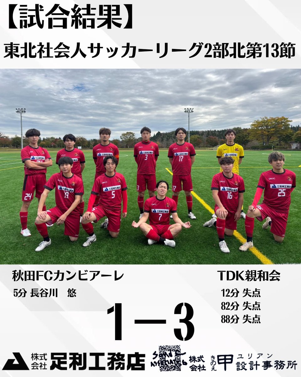 【試合結果】
東北社会人サッカーリーグ2部北第13節
🗓️10月26日(日)10:00KO
🆚#TDK親和会
🏟️#秋田県立中央公園運動広場(人工芝)
⚽️1-3
得点(アシスト)
5分長谷川悠
12分失点
82分失点
88分失点
#秋田FCカンビアーレ
#秋田県
#秋田市
【スポンサー】
#株式会社足利工務店
#株式会社甲設計事務所