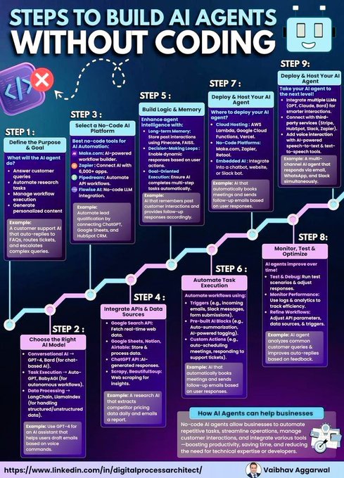 Kshitij Mishra | AI & Tech tweet media
