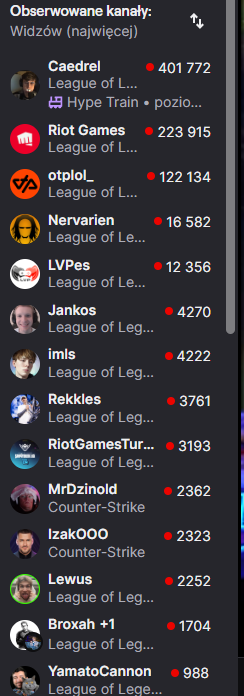 frajgo's tweet image. Pięknie się patrzy na liczby tej całej ( dead gierki ) Kappa