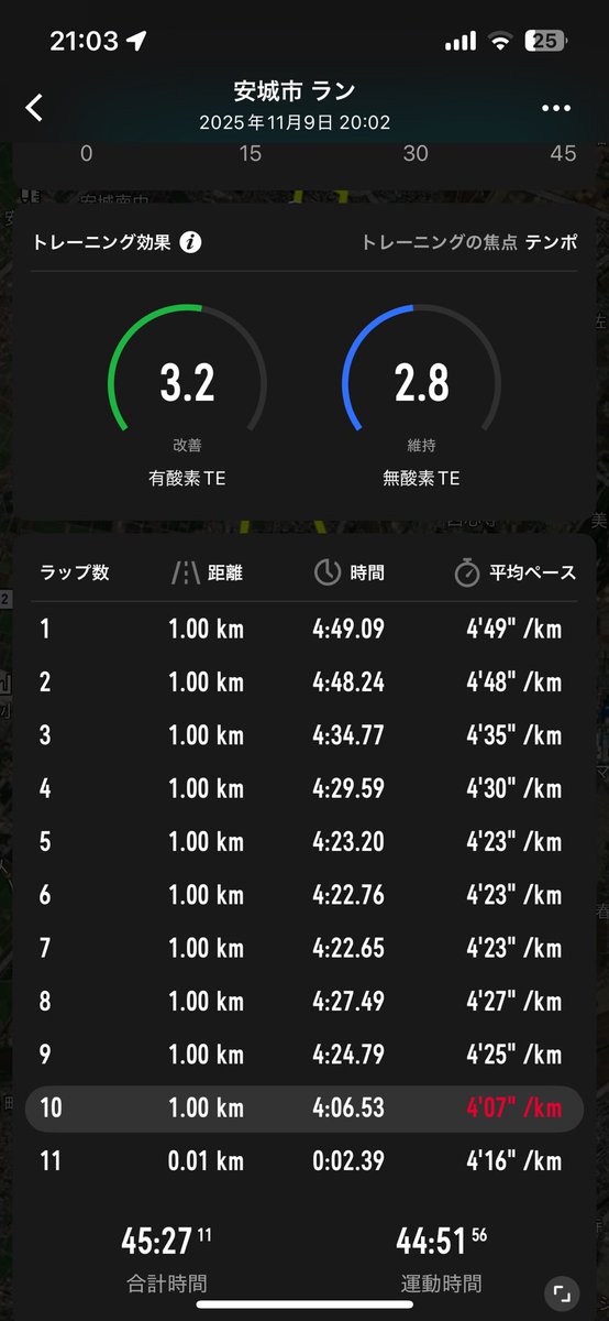 23aska1's tweet photo. キロ4.50秒のつもりが💦
抑えないと行けないのに上がってしまう😭 https://t.co/oezkgbV5To