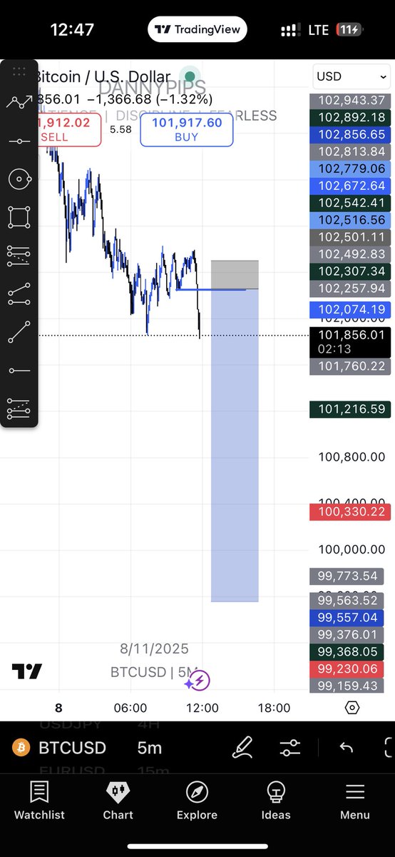 dannypips_f's tweet image. Tp one hit $btcusd