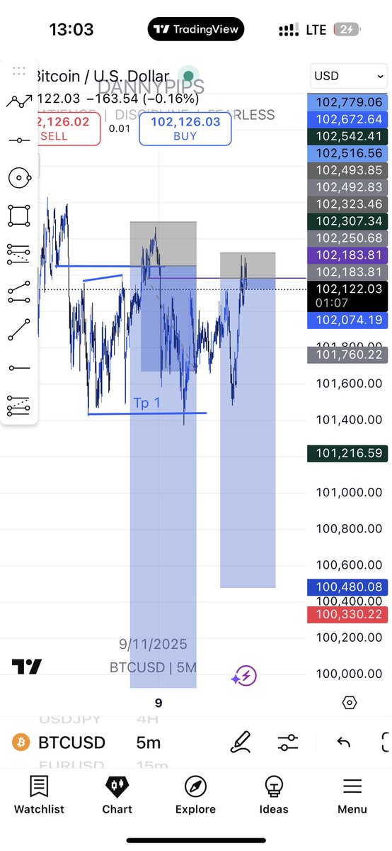 dannypips_f's tweet image. Tp one hit $btcusd