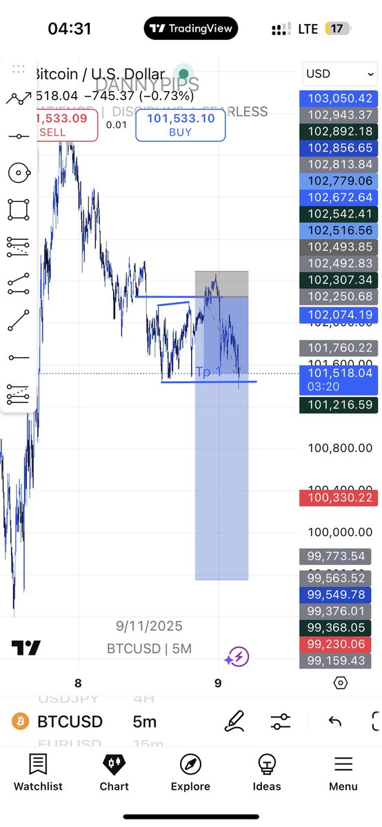 dannypips_f's tweet image. Tp one hit $btcusd