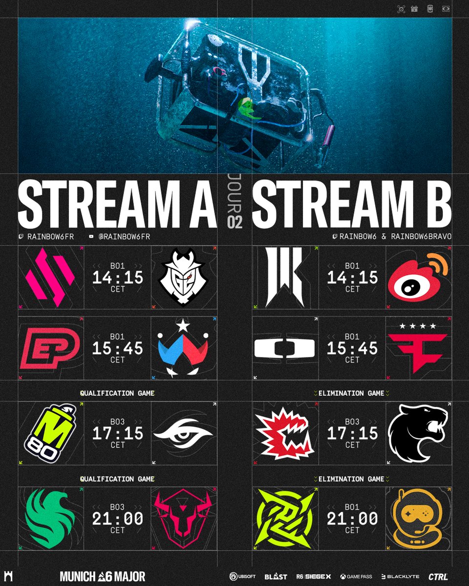 Deuxième journée du Major de Munich ☀️ 

🚨 <a href="/FalconsEsport/">Falcons Esports</a> et <a href="/teamsecret/">Team Secret</a> ont la possibilité de se qualifier dès aujourd'hui pour les playoffs 🚨

🎙️ <a href="/FuturFax/">Léo 'FuturFax' Mallet</a>, <a href="/Kabylouuuu/">Malik - CASTER R6S 🍉</a>, <a href="/IRSwish/">Swish</a>, <a href="/fofiopathe/">Fio'</a>, <a href="/KittyyR6/">Kitty</a> &amp; <a href="/notFuZeAL/">Antoine</a> 
📺 twitch.tv/rainbow6fr 
📺 youtube.com/@Rainbow6FR