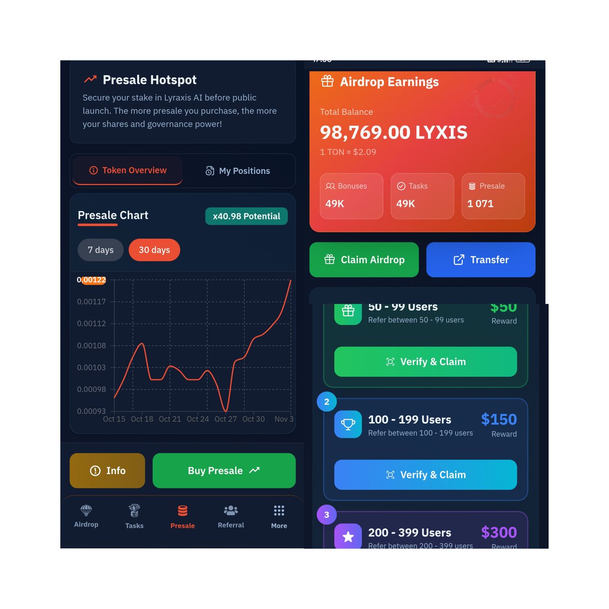 PaukyPaush's tweet image. #highlights

🔥LyraxisAI Airdrop Confirmed✅

HURRY, 9 DAYS LEFT
🔥Eligibility Checker: 18 Nov
🔥 Airdrop Claim: 20 Nov
🔥Listing Date: 28 Nov
🔥Listing Price: $0.05

Connect TON wallet 
🔗Link🔗
app.lyraxis.io/?join=paulsion… 

#LyraxisAI #LYXIS #TON #Airdrop