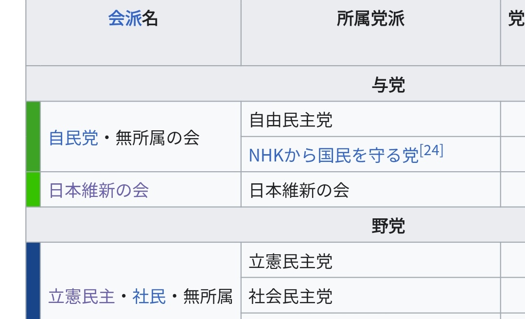 Let's remember that the LDP in the Upper House, currently, shares the same parliamentary group with this fringe party, whose leader has been arrested.

A very controversial move that was made, given the LDP weakness in the Diet, to add seats to their minority.