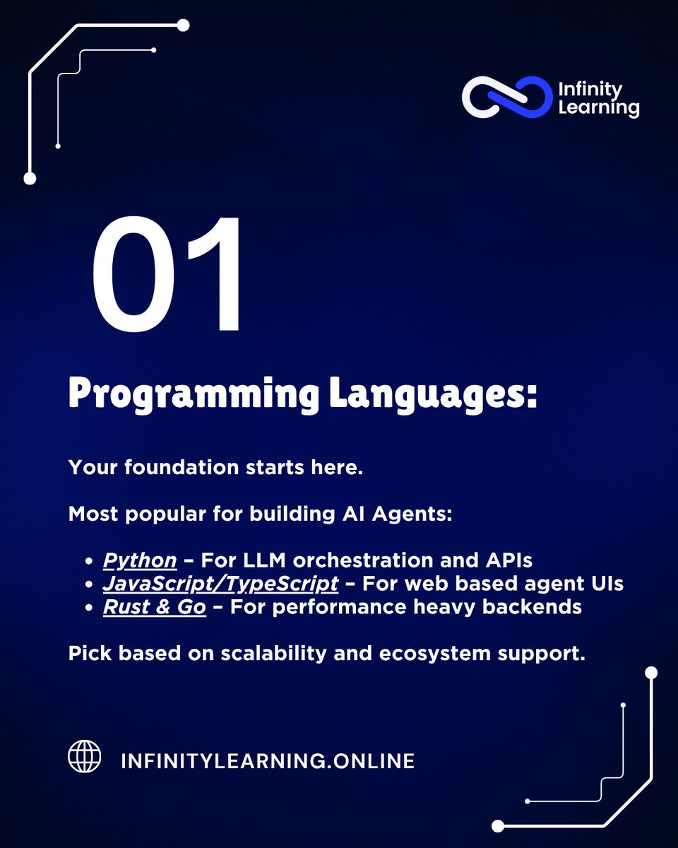 InfinityLearnMu's tweet image. Build Smarter AI Agents: The 2025 Stack
From code to deployment here’s what powers next gen Agentic AI

Website: infinitylearning.online
FB/IG: @infinitylearningmumbai
X: @InfinityLearnMu 

#AIAgents #AgenticAI #AIStack #LangChain #CrewAI #RAGSystems #AIInnovation