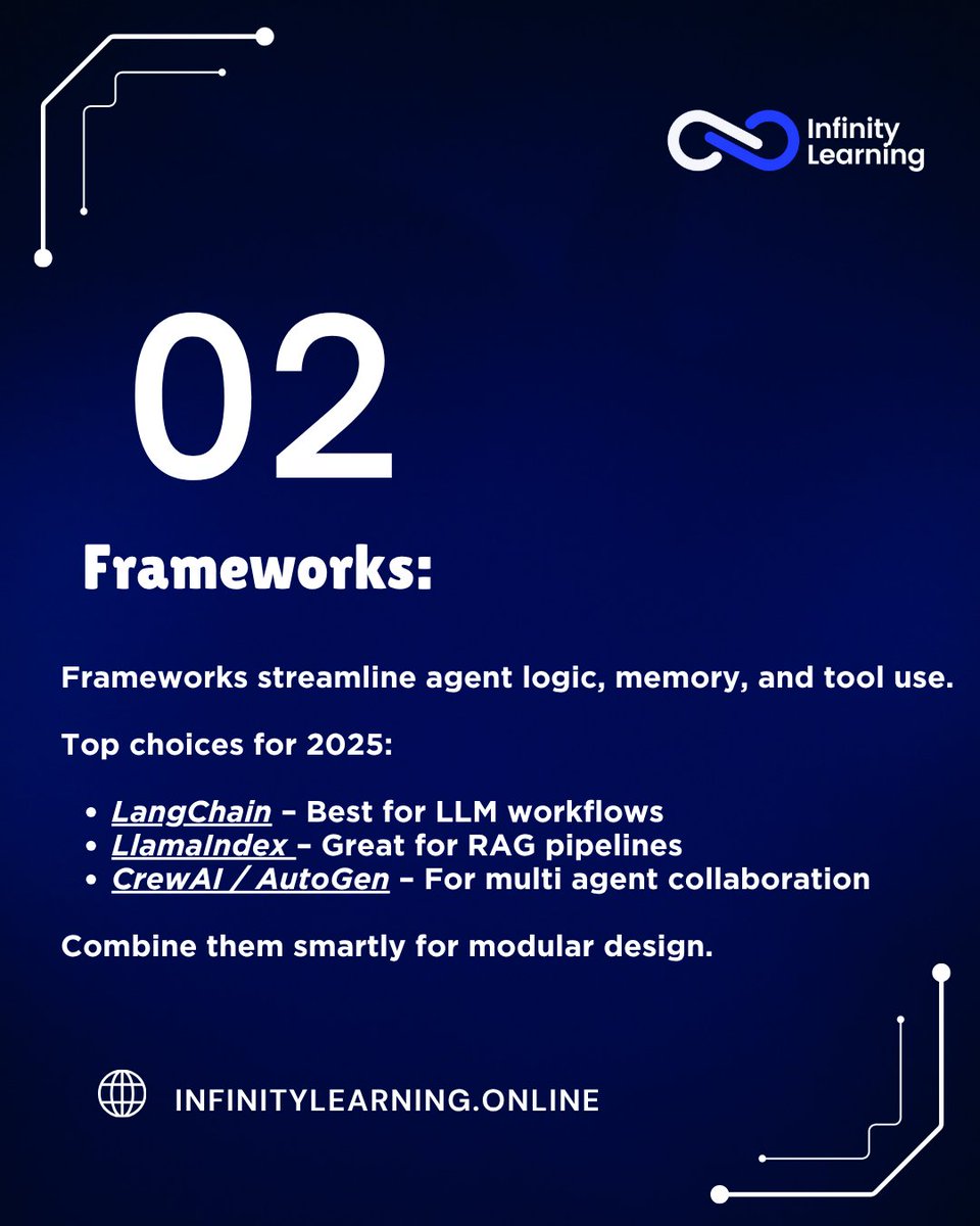 InfinityLearnMu's tweet image. Build Smarter AI Agents: The 2025 Stack
From code to deployment here’s what powers next gen Agentic AI

Website: infinitylearning.online
FB/IG: @infinitylearningmumbai
X: @InfinityLearnMu 

#AIAgents #AgenticAI #AIStack #LangChain #CrewAI #RAGSystems #AIInnovation