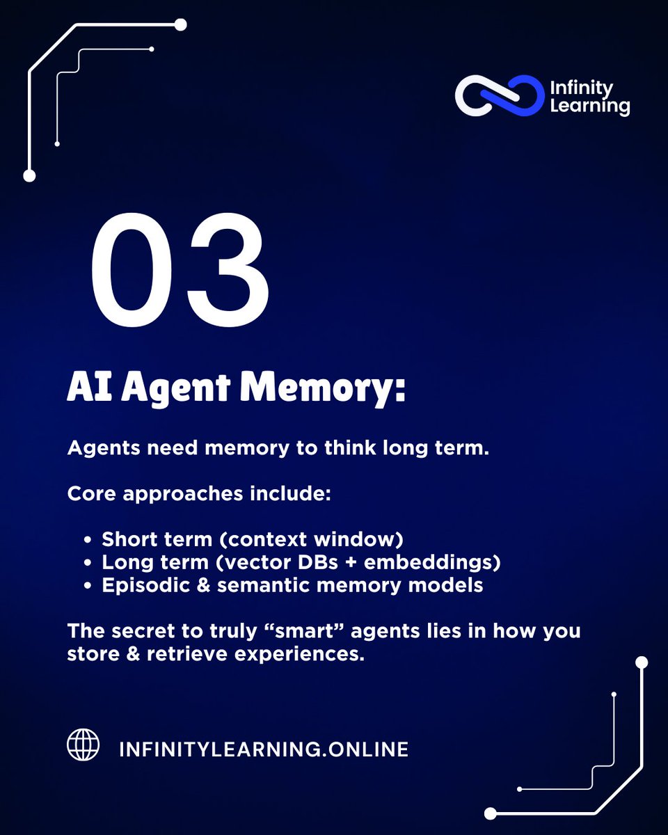 InfinityLearnMu's tweet image. Build Smarter AI Agents: The 2025 Stack
From code to deployment here’s what powers next gen Agentic AI

Website: infinitylearning.online
FB/IG: @infinitylearningmumbai
X: @InfinityLearnMu 

#AIAgents #AgenticAI #AIStack #LangChain #CrewAI #RAGSystems #AIInnovation