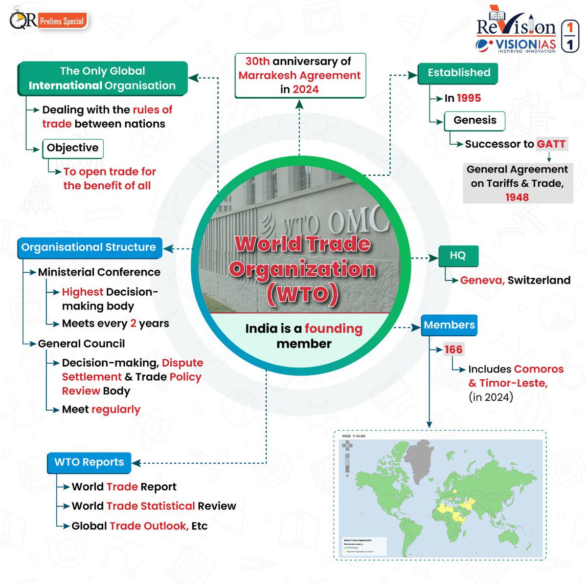UPSC_Highlights tweet media