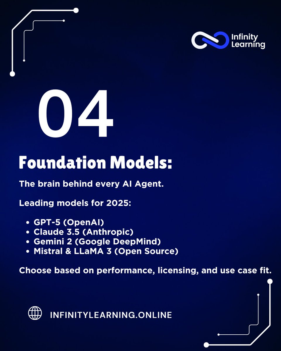 InfinityLearnMu's tweet image. 