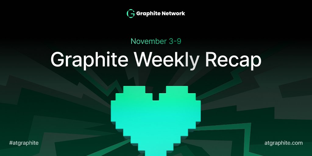 GraphiteNetwork's tweet image. 📆 Here’s what happened this week at @GraphiteNetwork ⬇️

✅ Market Staking Program — Week 32 Launched
Reward pools opened across Arbitrum, Polygon, BSC, and Ethereum.

→ x.com/GraphiteNetwor…

✅ Hosted AMA with Tokeniza 
Went live to discuss RWA access in Brazil and the @G…