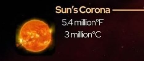 Die Sonne hat Corona
da hilft impfen nix.