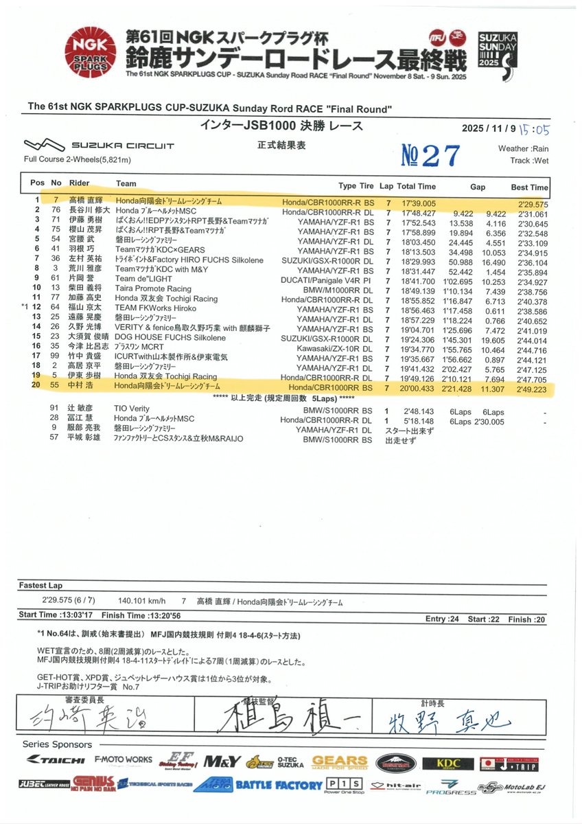 Honda向陽会DreamRacingTeam tweet media