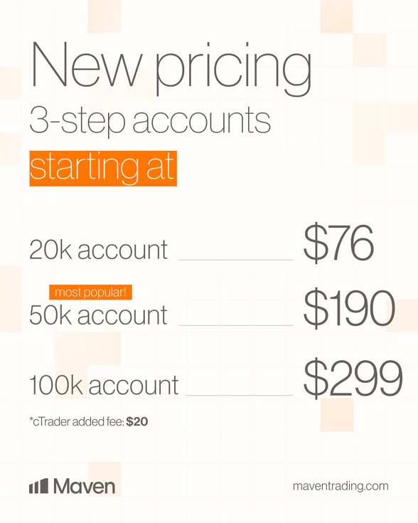 Jaronnaii's tweet photo. Trade with @MavenTrading and get your payout faster than ever

🎁 Use coupon code JARON for 6% off
👉 https://t.co/qUW3R4CRYB

Why traders choose Maven:
🍊 $100k account from just $299
🍊 Fast &amp; weekend payouts
🍊 No inactivity rule 
🍊 MT5 available https://t.co/WcTO8WYpo3