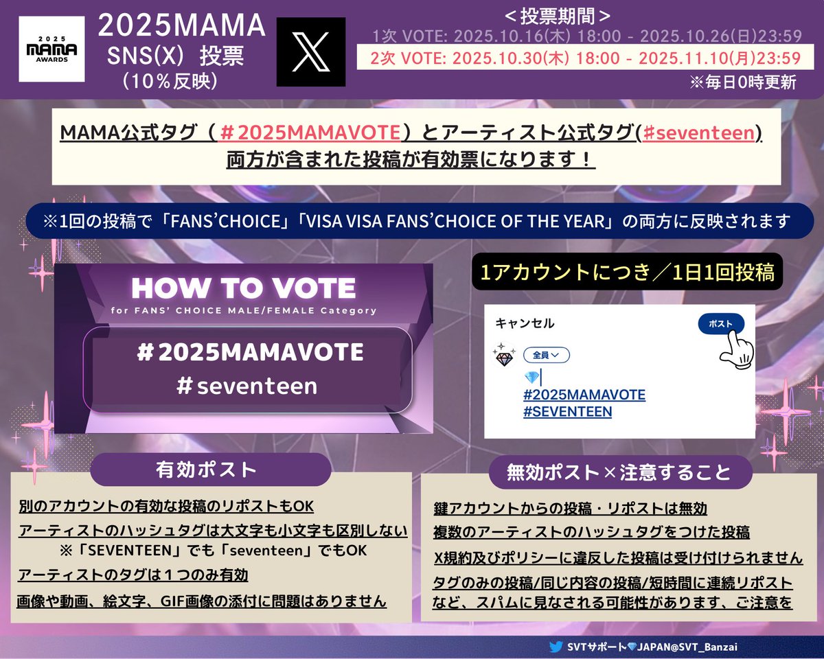 SVT_Banzai's tweet photo. 🆘残り2日🆘
🚨明日11/10(月)終了 
🏆2025 MAMA AWARDS

#2025MAMAVOTE
#SEVENTEEN 
リポストでもOK

#️⃣1日に1つのアカウントにつき、1回投票可能
鍵垢NG❌
取りこぼさず、𝕏投票を全アカウントでお願いします！
⚠️タグは間違わないように https://t.co/iCI1MYDbuZ