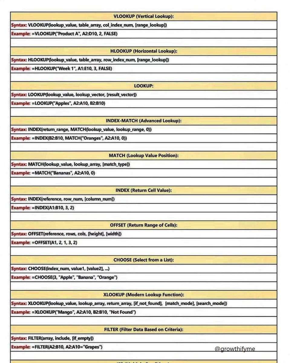 excelsavy's tweet image. Most Used Functions in Excel!! 🗂 For more details: excelsavy.com/most-used-func… ✨ Consider following to get Regular updates like this ✨
#excel #exceltricks #exceltip  #corporate #finance #exceltutorial #exceltraining