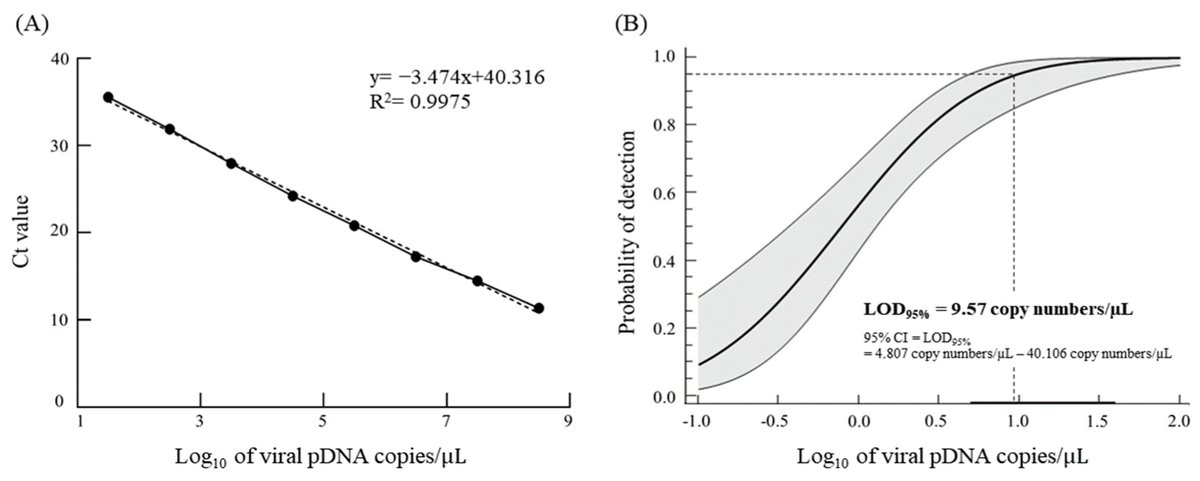 Animals_MDPI's tweet photo. Buffer choice influences VHSV recovery yields in seawater concentration assays. 🔗 https://t.co/jOUwgT6ocp
#UnderTheStethoscope #FishHealth #Virology https://t.co/uSGqPP5rgs