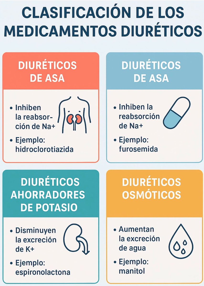 JulioFdez79's tweet image. DIURÉTICOS