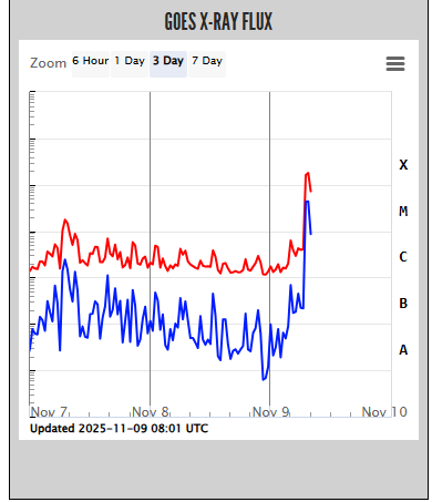 _bioxlapatsa_'s tweet photo. X1.4 earth-facing from AR-4274, minutes ago. #aurora watch everywhere.. :) #solarweather #CME #SC25 #hamradio thanks to NOAA/SWPC for the real-time data https://t.co/wiNfmCag5x