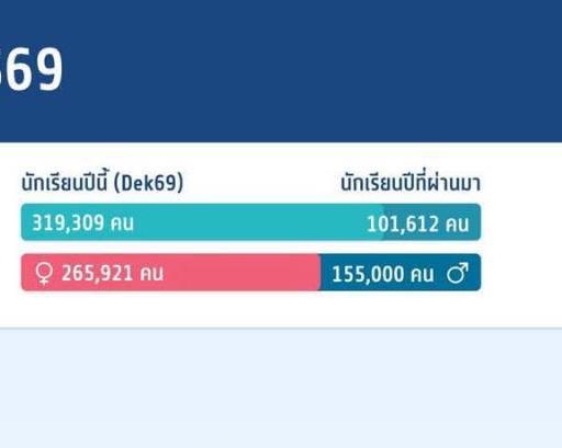 ryuuuxgram's tweet photo. เด็กซิ่ว 1/4 ขนลุกกกกก https://t.co/y7gSX5Js3Y