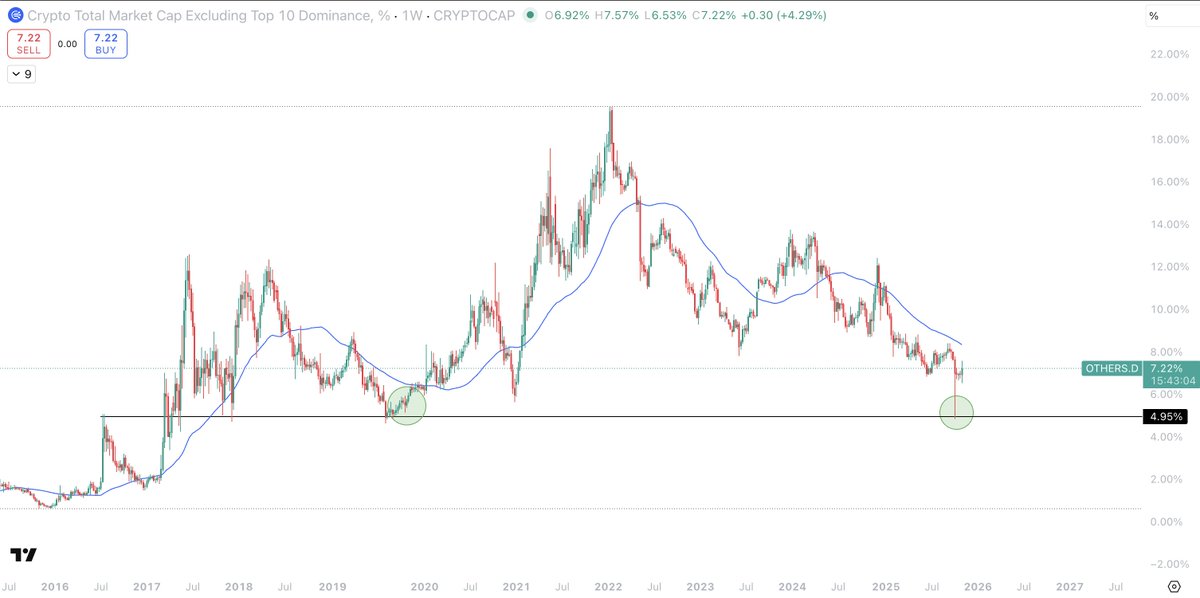 Sykodelic_'s tweet image. We are all being psyop&apos;d.

I have spent hours today looking at all the charts that matter...

Studying the macro and past precedented...

And I cannot reconcile that the market has topped here.

I&apos;m trying to be as objective as possible, but I just don&apos;t see it.

Beyond Bitcoin…