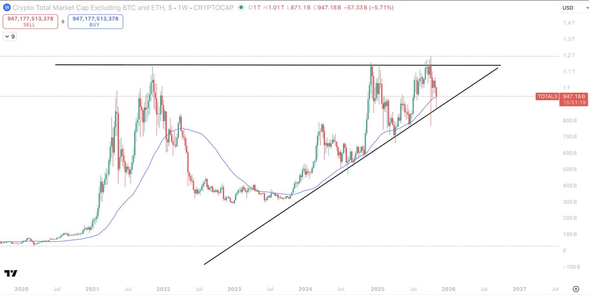Sykodelic_'s tweet image. We are all being psyop&apos;d.

I have spent hours today looking at all the charts that matter...

Studying the macro and past precedented...

And I cannot reconcile that the market has topped here.

I&apos;m trying to be as objective as possible, but I just don&apos;t see it.

Beyond Bitcoin…