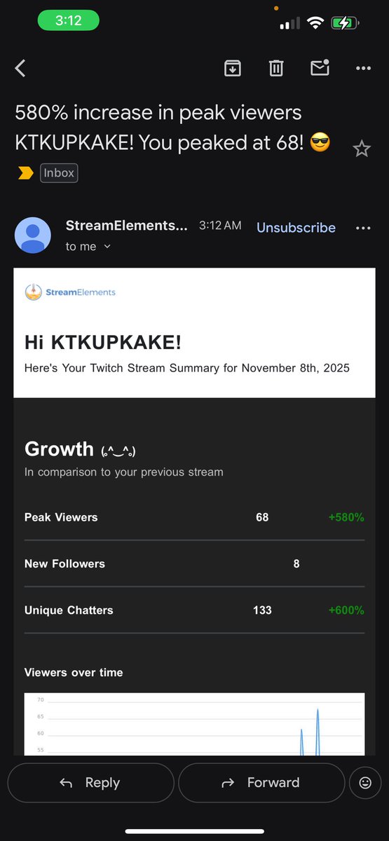 Honestly, I have been enjoying streaming more and more and know that this is what I want to do as part of my full time gig. 

HOWEVER, as a game dev and somehow who got my masters in game design and not having been able to find a job...it sucks. 

You know what doesn't? Being