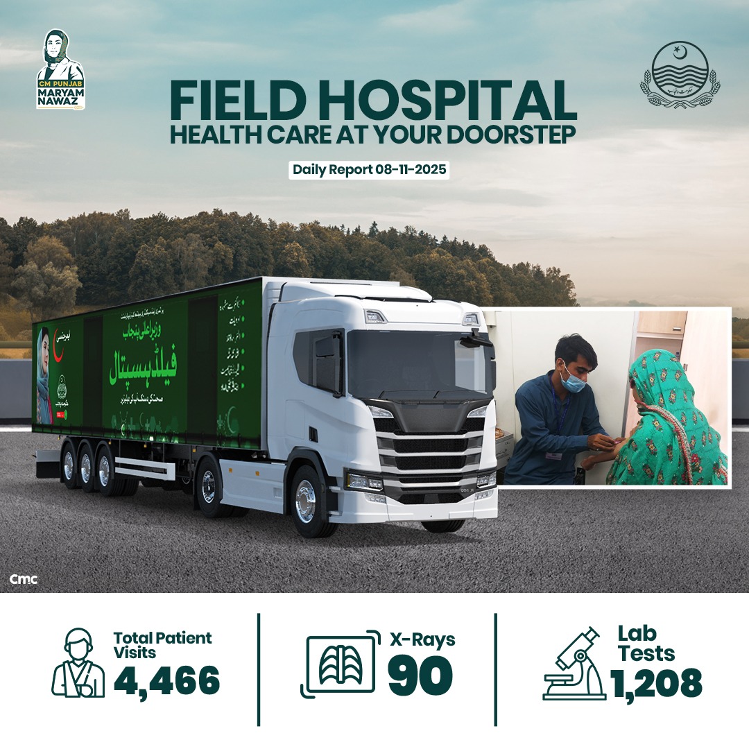 رکھے ہر مریض کا خیال ، وزیر اعلیٰ  پنجاب اور ہیلتھ منسٹر خواجہ عمران نزیر  کا فیلڈ ہسپتال"
 08-11-2025 : ♻
مریض مستفید: 4,466
الٹراساؤنڈ ایکسرے: 90
لیب ٹیسٹ : 1,208
<a href="/Kh_ImranNazir/">Khawaja Imran Nazeer</a>