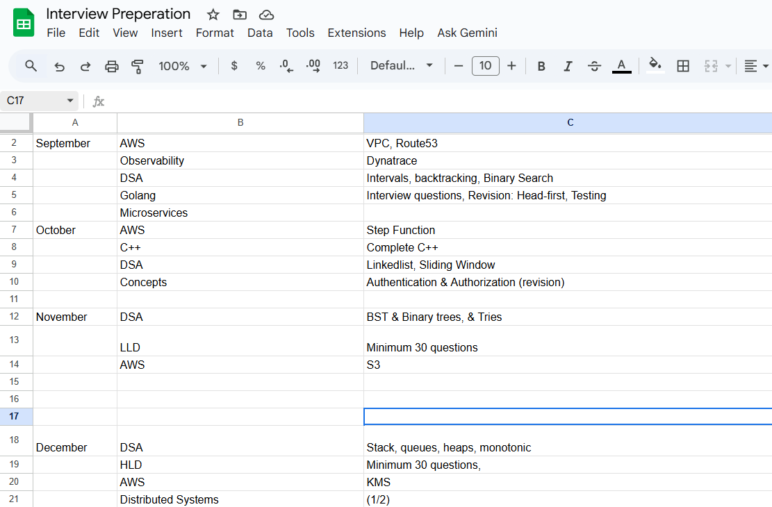 CoderUday's tweet image. I just realized I OVERESTIMATED my stamina
