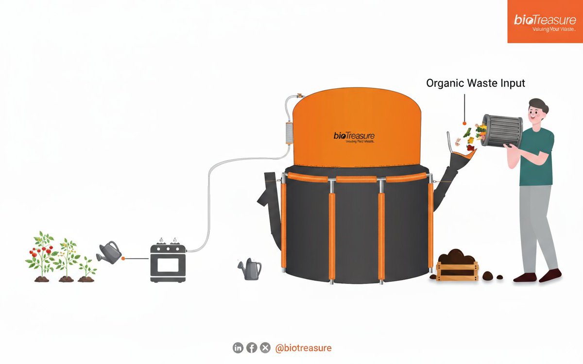 biotreasure's tweet photo. We believe that every farmer deserves access to clean energy. Our portable biogas systems transform organic waste into cooking fuel and natural fertilizer — reducing costs, protecting the environment, and empowering rural communities #CleanEnergy #Biogas #Farmers #CircularEconomy https://t.co/zJE16i0mAE