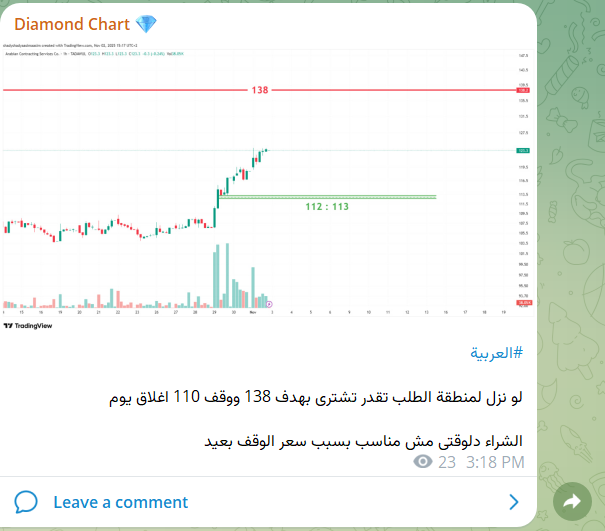 Jon_deh3's tweet photo. رؤية سهم #العربية فى قناة التليجرام 👌🏽

تابع معانا التوصيات و تحليل الاسهم على قناة التليجرام : 
https://t.co/ZG9sYksoUx

تحليل سهم سينومى ريتيل نسيج اميانتيت ارامكو الحفر العربية اديس شمس امريكانا اكوا باور تشب علم الاندية للرياضة انابيب الشرق
#تاسي #سوق_الاسهم_السعودي https://t.co/ERgTP7FtAW