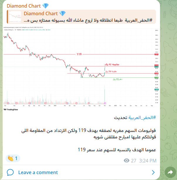 Jon_deh3's tweet photo. رؤية سهم #الحفر_العربية فى قناة التليجرام 👌🏽

تابع معانا التوصيات و تحليل الاسهم على قناة التليجرام : 
https://t.co/ZG9sYksoUx

تحليل سهم سينومى ريتيل نسيج اميانتيت ارامكو جبل عمر اديس شمس امريكانا اكوا باور تشب علم الاندية للرياضة انابيب الشرق
#تاسي #سوق_الاسهم_السعودي https://t.co/Vcv4ETviDi