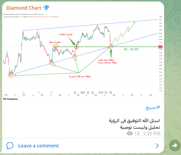 Jon_deh3's tweet photo. رؤية سهم #نسيج فى قناة التليجرام 👌🏽

تابع معانا التوصيات و تحليل الاسهم على قناة التليجرام : 
https://t.co/ZG9sYksoUx

تحليل سهم سينومى ريتيل اميانتيت ارامكو الحفر العربية اديس شمس امريكانا اكوا باور تشب علم الاندية للرياضة انابيب الشرق جبل عمر
#تاسي #سوق_الاسهم_السعودي https://t.co/aVzRjoYidX